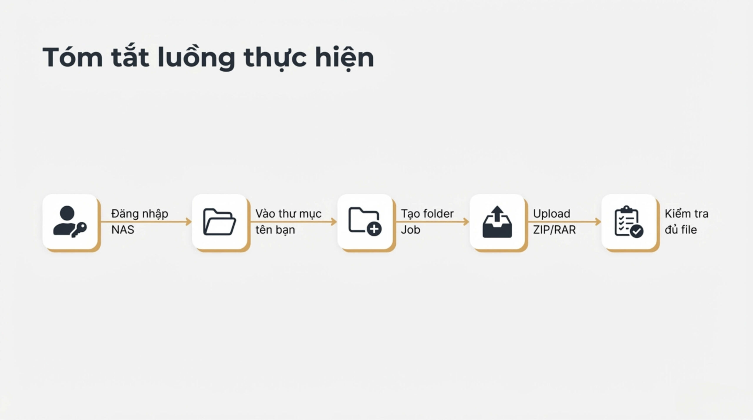 Quy Trình Upload Ảnh RAW Lên NAS – Xoài Studio 2 scaled
