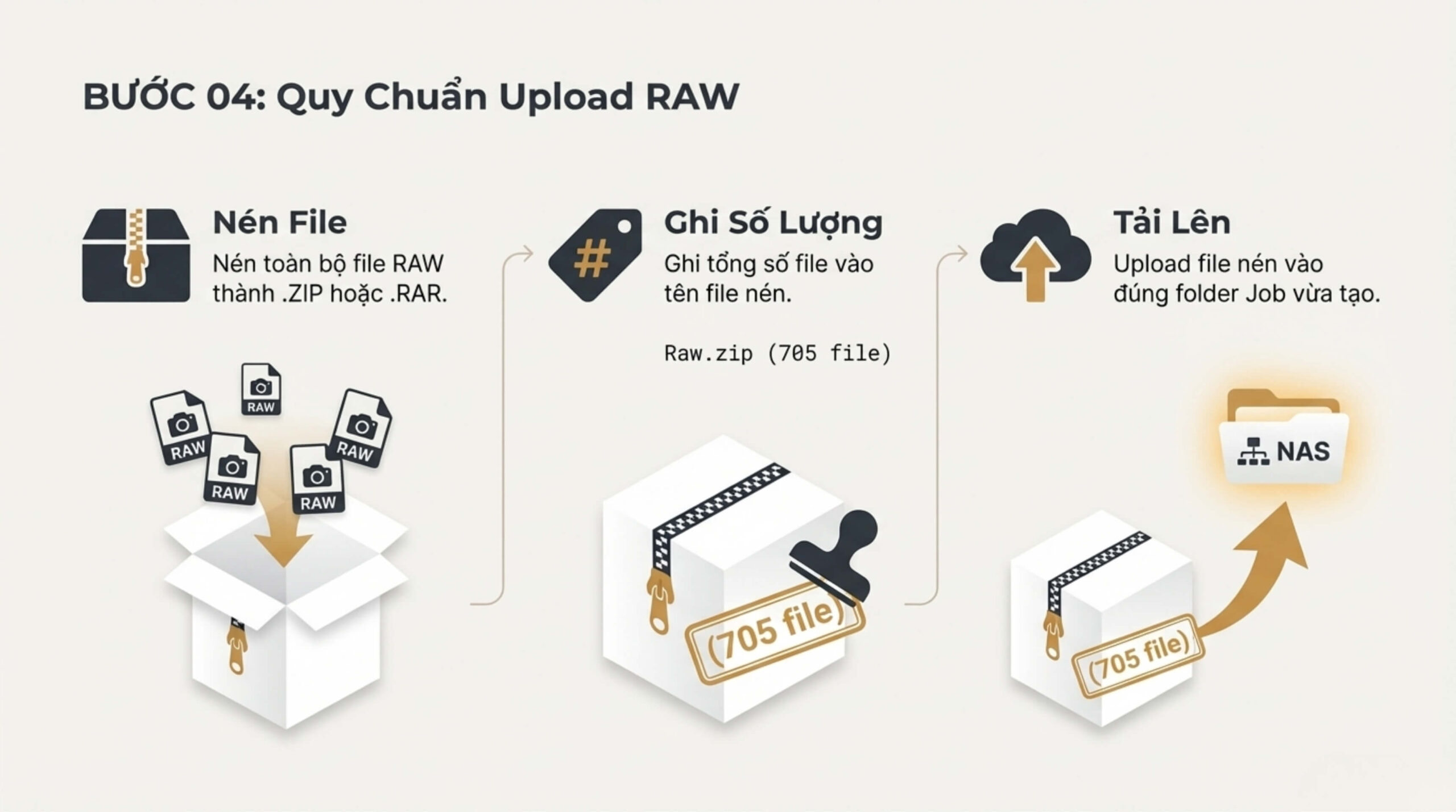 Quy Trình Upload Ảnh RAW Lên NAS – Xoài Studio 6 scaled